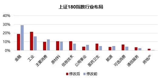 多个冷门宽基指数，受追捧-第4张图片-特色小吃做法