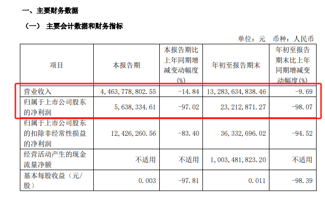 杉杉系遗产争夺战落幕：90后儿子辞任董事长 80后继母接任-第2张图片-特色小吃做法