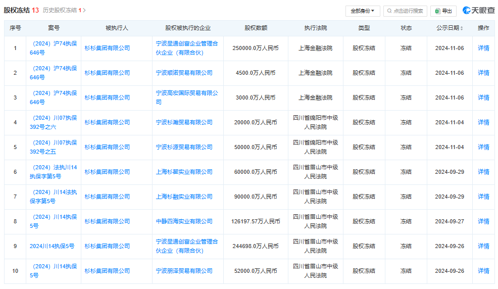 杉杉系遗产争夺战落幕：90后儿子辞任董事长 80后继母接任-第3张图片-特色小吃做法