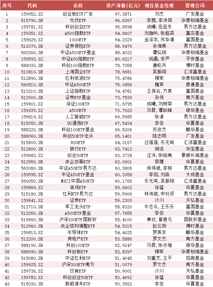 华泰柏瑞沪深300ETF资产规模3731亿！中央汇金Q3增持五大宽基ETF 百亿以上ETF有39只！(名单)-第2张图片-特色小吃做法