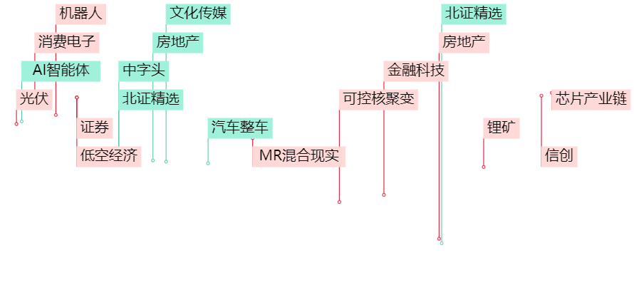 晚报| 吴清：长期投资、短期投资我们都欢迎！光伏“自律”会议再召开！11月19日影响市场重磅消息汇总-第2张图片-特色小吃做法