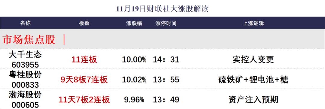 晚报| 吴清：长期投资、短期投资我们都欢迎！光伏“自律”会议再召开！11月19日影响市场重磅消息汇总-第3张图片-特色小吃做法