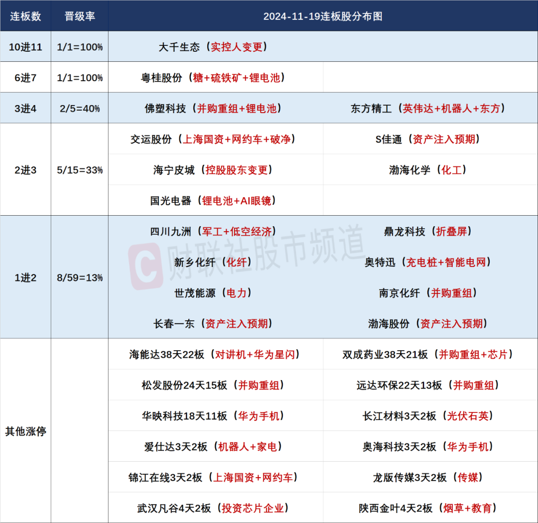 晚报| 吴清：长期投资、短期投资我们都欢迎！光伏“自律”会议再召开！11月19日影响市场重磅消息汇总-第4张图片-特色小吃做法