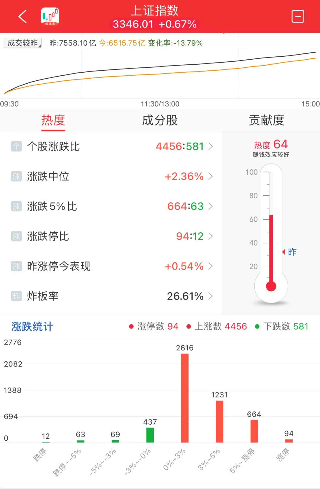 晚报| 吴清：长期投资、短期投资我们都欢迎！光伏“自律”会议再召开！11月19日影响市场重磅消息汇总-第9张图片-特色小吃做法