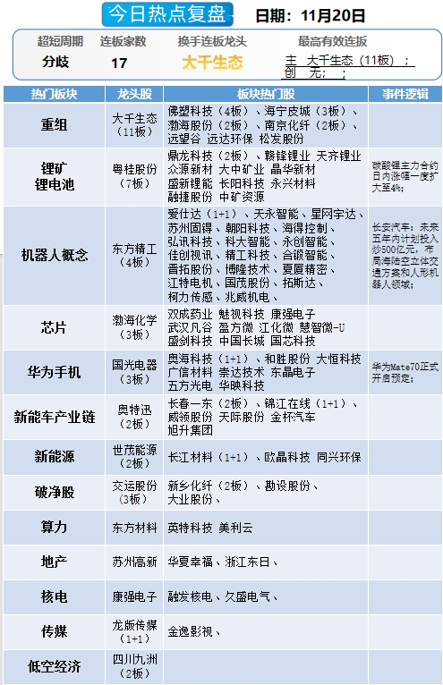 晚报| 吴清：长期投资、短期投资我们都欢迎！光伏“自律”会议再召开！11月19日影响市场重磅消息汇总-第10张图片-特色小吃做法