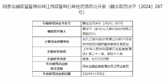 九江银行一副行长被罚5万元：向不符合条件的项目提供融资事项-第1张图片-特色小吃做法