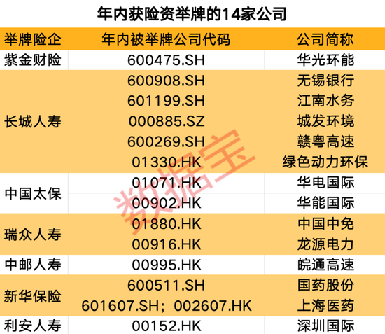 创近4年新高！机构看好的12只举牌潜力股出炉-第1张图片-特色小吃做法