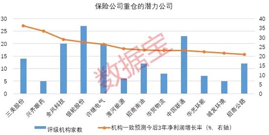 创近4年新高！机构看好的12只举牌潜力股出炉-第3张图片-特色小吃做法