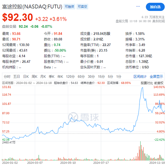 富途Q3营收同比大增30%，美股交易量几近翻倍-第2张图片-特色小吃做法