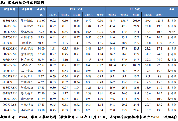 【华龙机械】周报：华为成立具身智能创新中心，人形机器人产业化再进一步-第2张图片-特色小吃做法