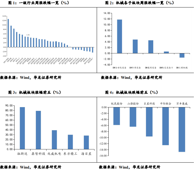 【华龙机械】周报：华为成立具身智能创新中心，人形机器人产业化再进一步-第3张图片-特色小吃做法