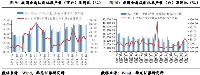 【华龙机械】周报：华为成立具身智能创新中心，人形机器人产业化再进一步-第5张图片-特色小吃做法