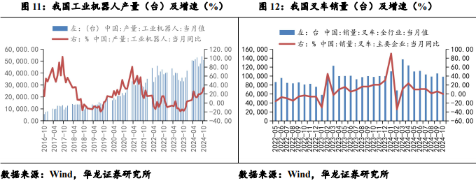 【华龙机械】周报：华为成立具身智能创新中心，人形机器人产业化再进一步-第6张图片-特色小吃做法