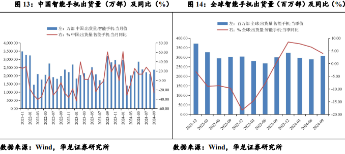 【华龙机械】周报：华为成立具身智能创新中心，人形机器人产业化再进一步-第7张图片-特色小吃做法