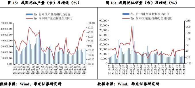 【华龙机械】周报：华为成立具身智能创新中心，人形机器人产业化再进一步-第8张图片-特色小吃做法