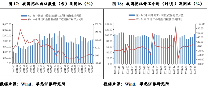 【华龙机械】周报：华为成立具身智能创新中心，人形机器人产业化再进一步-第9张图片-特色小吃做法