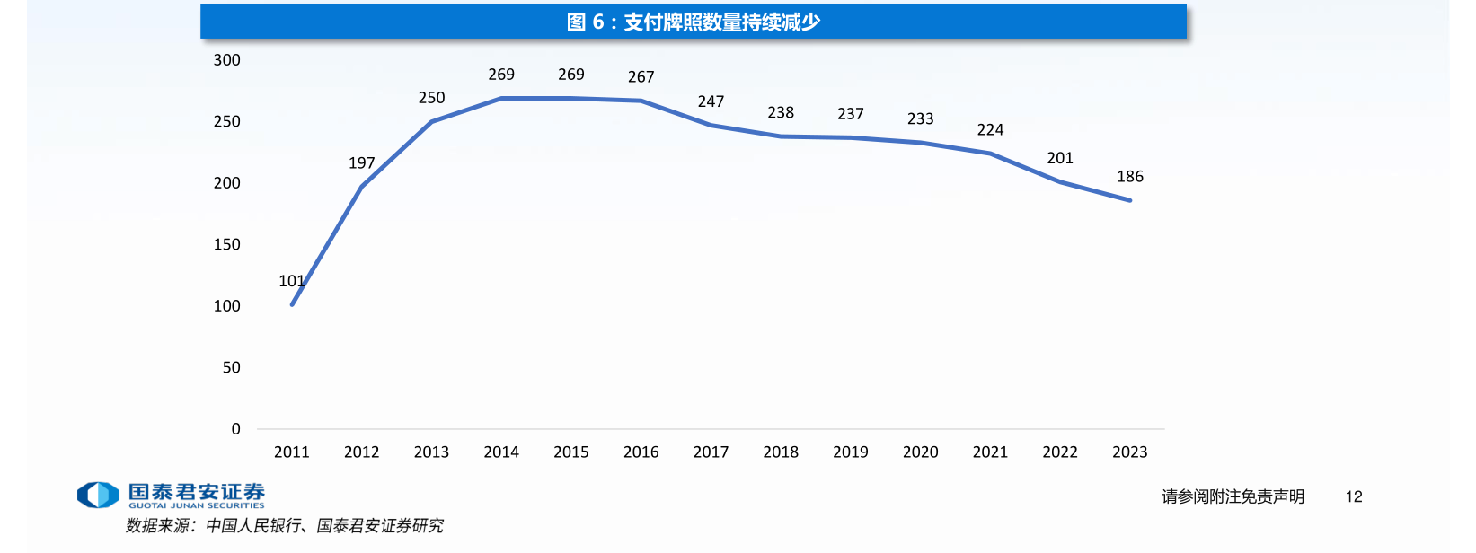 年内多家支付机构注销牌照：机构合并潮起 互联网支付中小机构夹缝中求生存“难舍”牌照高估值-第1张图片-特色小吃做法