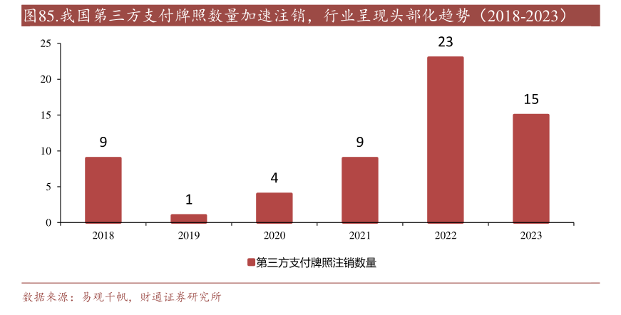 年内多家支付机构注销牌照：机构合并潮起 互联网支付中小机构夹缝中求生存“难舍”牌照高估值-第2张图片-特色小吃做法