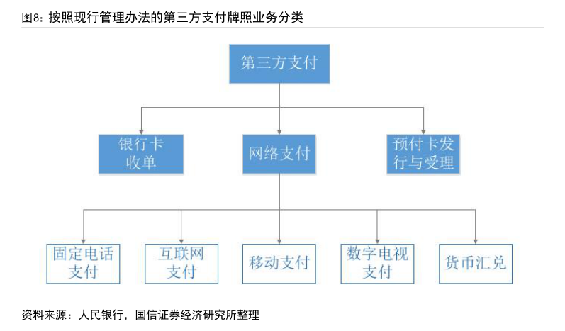 年内多家支付机构注销牌照：机构合并潮起 互联网支付中小机构夹缝中求生存“难舍”牌照高估值-第3张图片-特色小吃做法