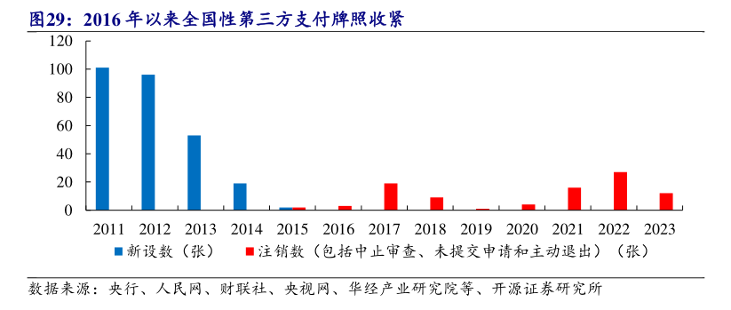 年内多家支付机构注销牌照：机构合并潮起 互联网支付中小机构夹缝中求生存“难舍”牌照高估值-第4张图片-特色小吃做法