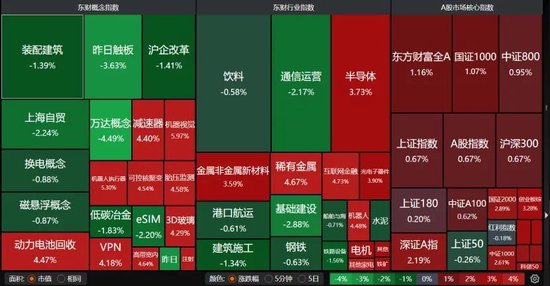 数日阴跌后，A股反弹！-第1张图片-特色小吃做法