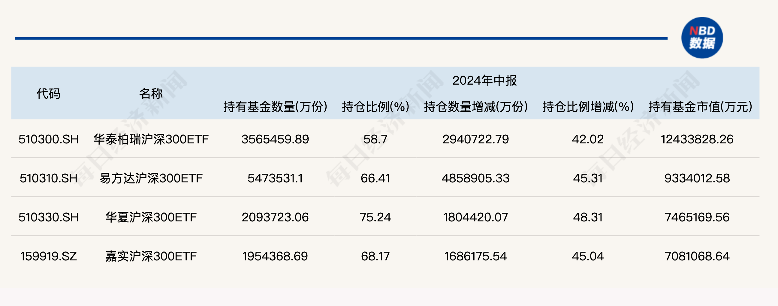 大消息！管理费率批量下调至0.15%，规模最大的ETF也降费了-第5张图片-特色小吃做法