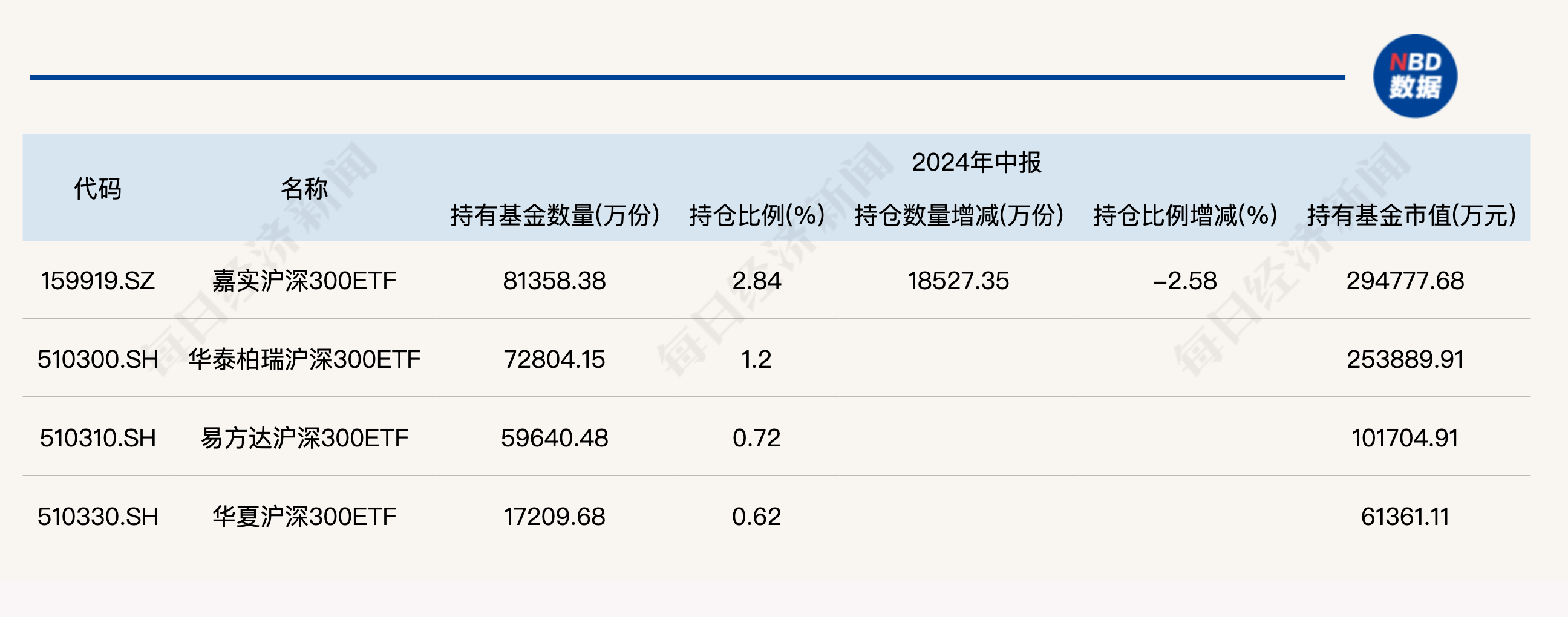 大消息！管理费率批量下调至0.15%，规模最大的ETF也降费了-第6张图片-特色小吃做法