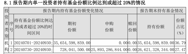 大消息！管理费率批量下调至0.15%，规模最大的ETF也降费了-第7张图片-特色小吃做法