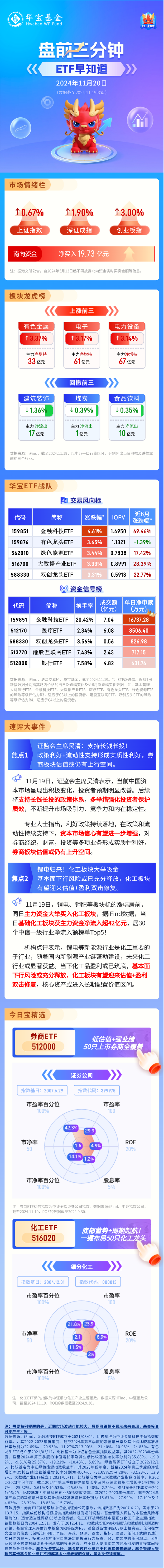 【盘前三分钟】11月20日ETF早知道-第1张图片-特色小吃做法