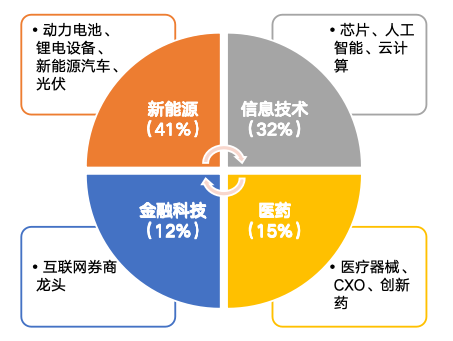 华安基金：上周A股回调，创业板50指数跌2.88%-第1张图片-特色小吃做法