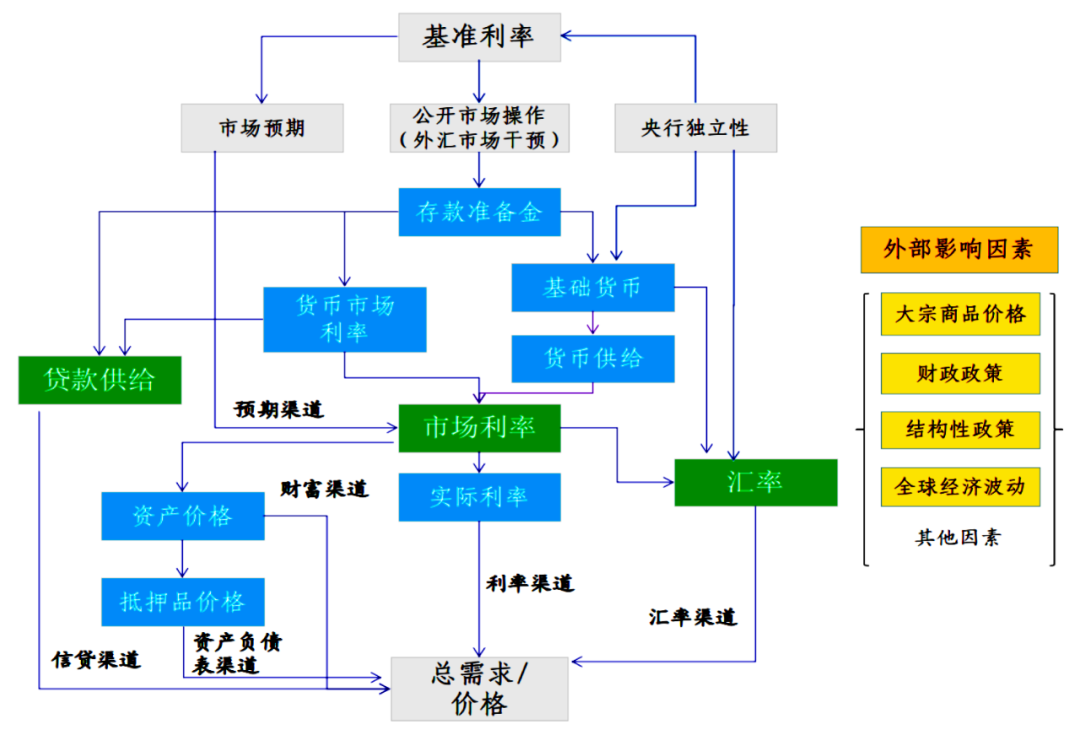 新兴市场货币政策传导机制有效性研究-第1张图片-特色小吃做法