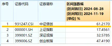 标的指数本轮累涨超61%，资金跑步进场！重仓软件开发行业的信创ETF基金（562030）连续吸金！-第2张图片-特色小吃做法