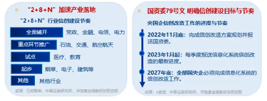 标的指数本轮累涨超61%，资金跑步进场！重仓软件开发行业的信创ETF基金（562030）连续吸金！-第4张图片-特色小吃做法