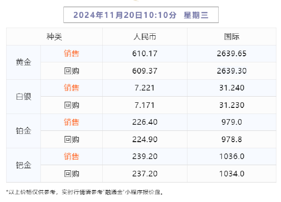 【融通金报价】2024年11月20日 10点10分-第1张图片-特色小吃做法