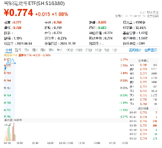 千亿固态电池风口爆发！全球首条GWh级产线落地芜湖，智能电动车ETF（516380）盘中涨超2%-第1张图片-特色小吃做法