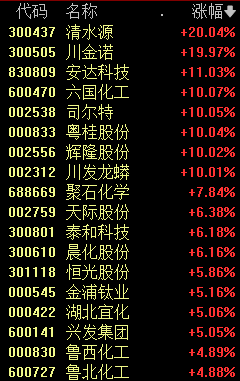 603366，引发A股涨停潮-第2张图片-特色小吃做法