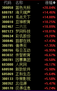 603366，引发A股涨停潮-第3张图片-特色小吃做法