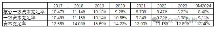 融资110亿！快速成长的成都银行，如何解决资本约束烦恼？-第2张图片-特色小吃做法