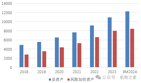 融资110亿！快速成长的成都银行，如何解决资本约束烦恼？-第3张图片-特色小吃做法