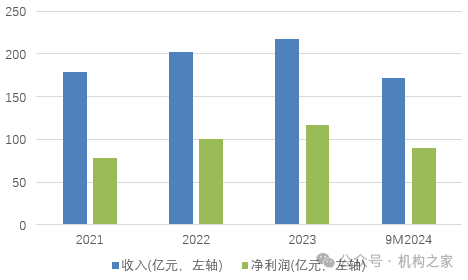 融资110亿！快速成长的成都银行，如何解决资本约束烦恼？-第4张图片-特色小吃做法