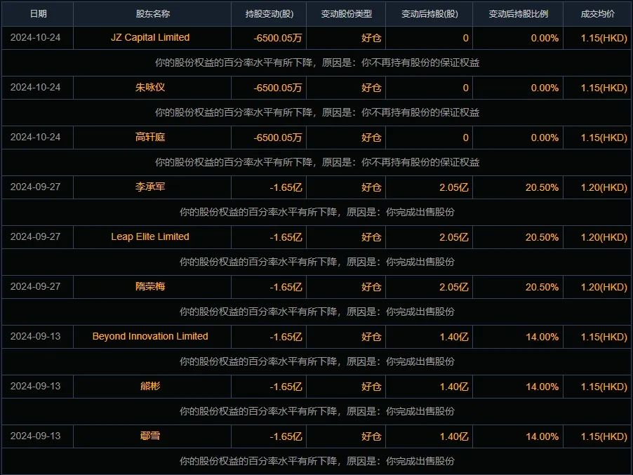 禾苗通信！被香港证监会点名，股价暴跌86%！-第4张图片-特色小吃做法