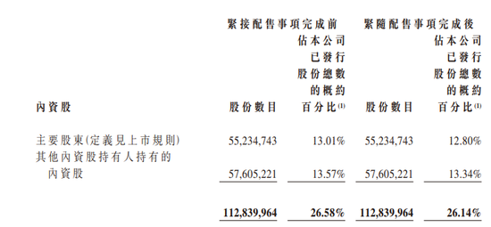 优必选：IPO+3次配售，累计发行5.8%、融资近22亿港元，香港上市不到一年-第3张图片-特色小吃做法