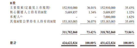 优必选：IPO+3次配售，累计发行5.8%、融资近22亿港元，香港上市不到一年-第4张图片-特色小吃做法