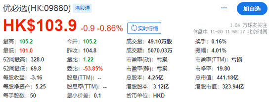 优必选：IPO+3次配售，累计发行5.8%、融资近22亿港元，香港上市不到一年-第6张图片-特色小吃做法