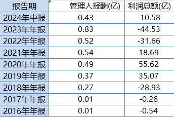 华安基金最大ETF舍不得降费：规模307亿的华安创业板50ETF管理费率0.5%，若降费1年收入减少1亿-第2张图片-特色小吃做法