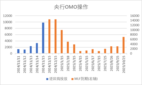 中加基金配置周报：国内10月经济数据企稳，美联储释放鹰派信号-第1张图片-特色小吃做法