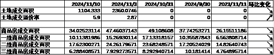 中加基金配置周报：国内10月经济数据企稳，美联储释放鹰派信号-第3张图片-特色小吃做法