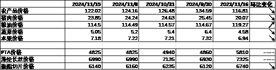 中加基金配置周报：国内10月经济数据企稳，美联储释放鹰派信号-第6张图片-特色小吃做法