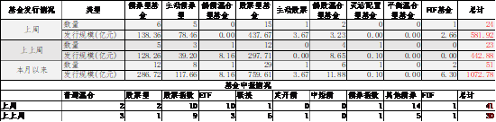 中加基金配置周报：国内10月经济数据企稳，美联储释放鹰派信号-第10张图片-特色小吃做法