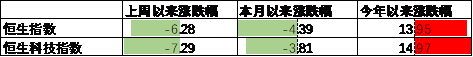 中加基金配置周报：国内10月经济数据企稳，美联储释放鹰派信号-第14张图片-特色小吃做法